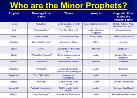 Introduction to the Minor Prophets – An Approved Workman