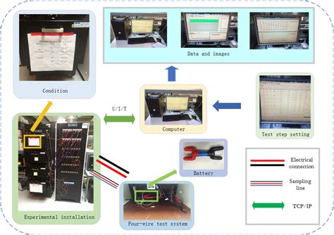 (PDF) Battery life test