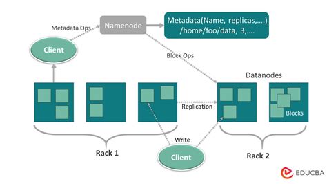 Hadoop Architecture - Modules, Explained & Components