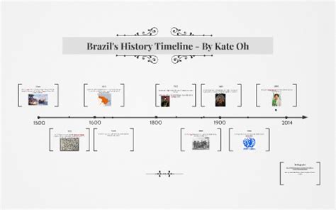 Brazil's History Timeline By Kate Oh by Kate Oh on Prezi