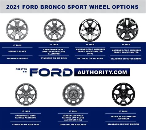 Ford Bronco Sport 2021 Base Model Wheels