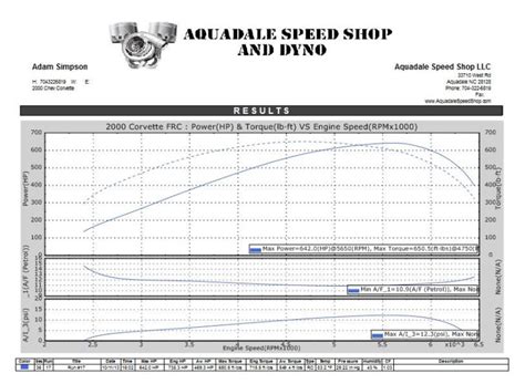 Performance Dyno Tuning – Aquadale Speed Shop