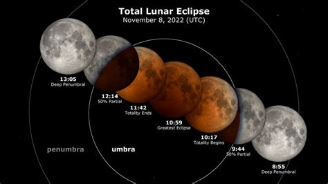 Beaver Blood Moon Lunar Eclipse to happen on Nov. 8