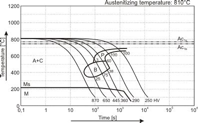 O1 Tool Steel (100MnCrW4) | Interlloy | Engineering Steels + Alloys