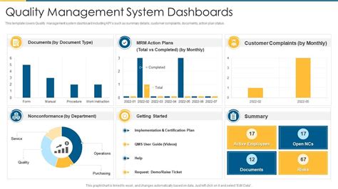 Iso 9001 Quality Management System Dashboards | Presentation Graphics | Presentation PowerPoint ...