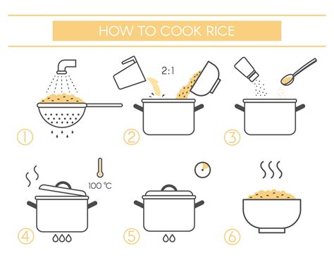 Instructions for the preparation of food. Steps how to cook rice ...