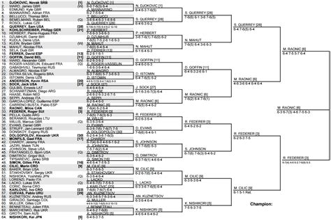 1 more to go. MURRAY - Tennis Tonic - News, Predictions, H2H, Live Scores, stats