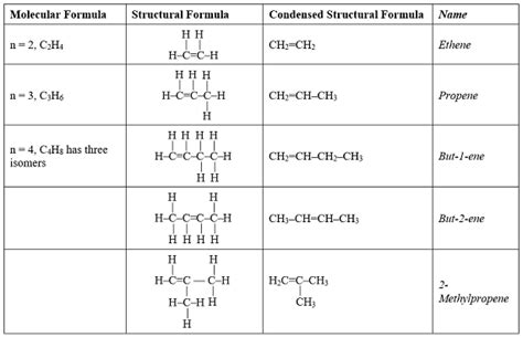 Formula For Alkenes