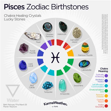 Pisces 2025 Predictions, Personality Horoscope, Zodiac Sign Dates