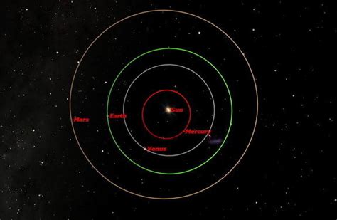 MARS, EARTH, SUN ALIGNMENT FREQUENCY REPORT & Q4 TRANSMISSION MESSAGE ...