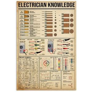 Electrician Knowledge Poster, Electrician Poster, Knowledge Poster, Electrician Art Print ...