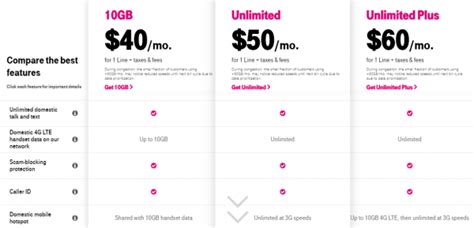 The Best Value T-Mobile Prepaid Plans to Get Right Now