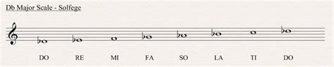 D Flat Major Scale - All About Music Theory