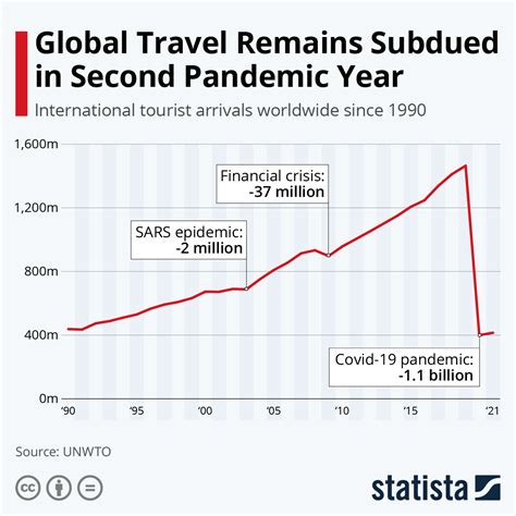 COVID-19 pandemic: When will the travel sector recover? | World Economic Forum