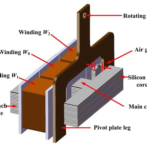 3-D view of the designed eddy current sensor. | Download Scientific Diagram