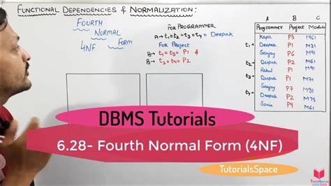 6.28- Fourth Normal Form 4nf In DBMS | Functional Dependencies ...