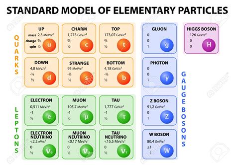 The Standard Model of Particle Physics | Infinity Peace