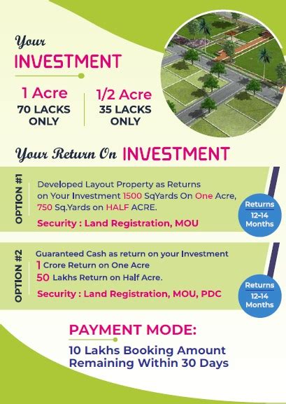 Buy Back Offer Plots at Sadashivpet – HmdaPlots.in