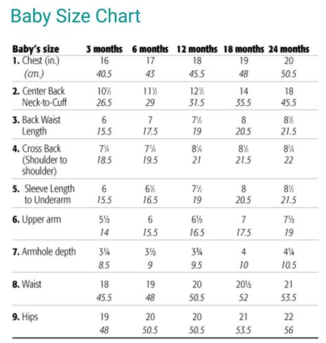 Children measurement | Baby clothes sizes, Crochet baby dress, Baby ...