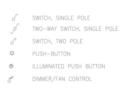 [33+] Autocad Electrical Wiring Diagram Symbols