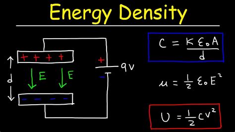 Density Formula