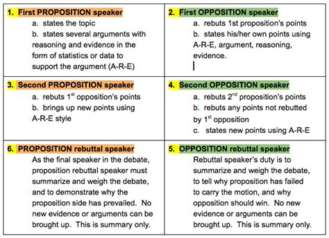 Debate Notes Template - Sample Template Inspiration