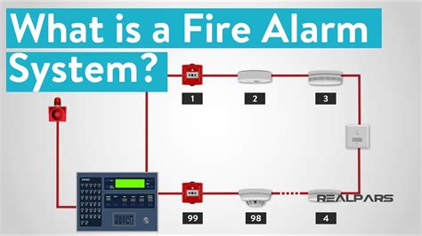 What is a Fire Alarm System? - Blog Thủ Thuật