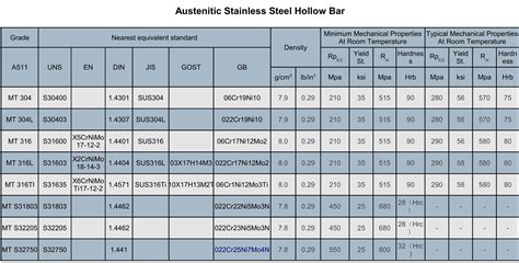 Hollow Round Bar Size Chart - Best Picture Of Chart Anyimage.Org