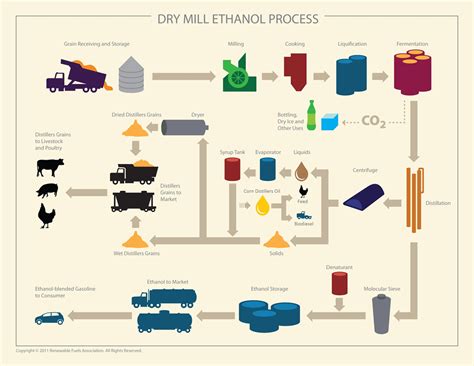 Process - pgre.ca