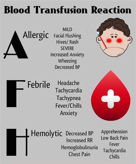 Medical and Health Science: Blood Transfusion Reaction!!!