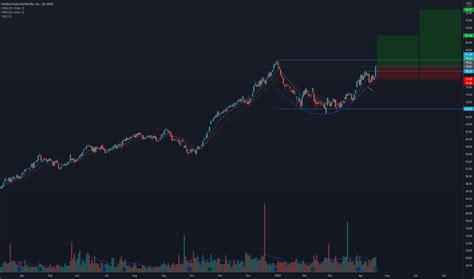 REXR Stock Fund Price and Chart — NYSE:REXR — TradingView