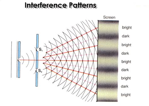 The Double Slit Experiment – Central Mystery of Quantum Mechanics