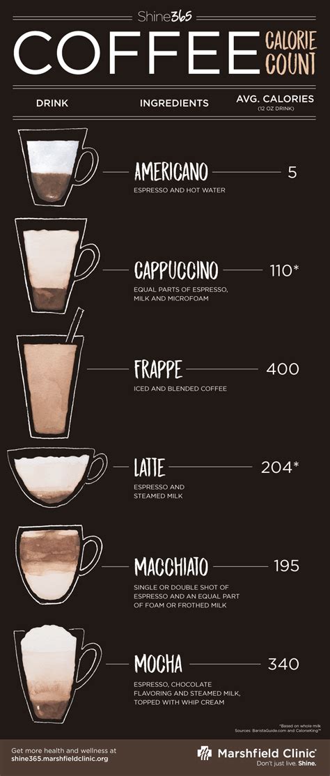 DESIGN & ILLUSTRATION: Coffee Chart :: Behance