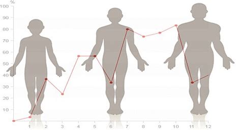 Longitudinal Research on Alcohol | Management Site