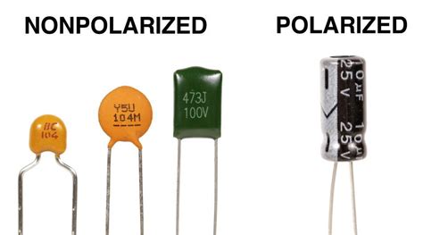 Non-Polarized Capacitor: Types & Function | Linquip