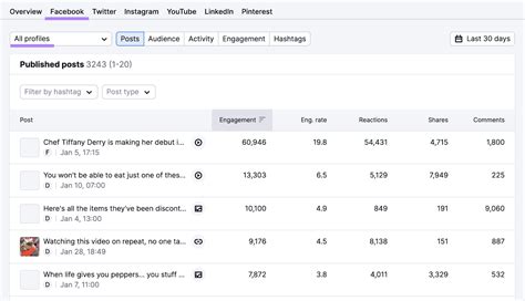 How to Create a Social Media Marketing Strategy [+ Free Template]