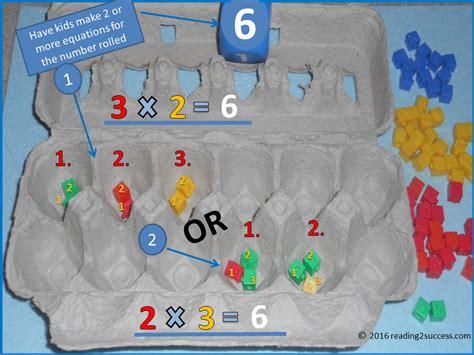 Reading2success: Egg Carton Multiplication