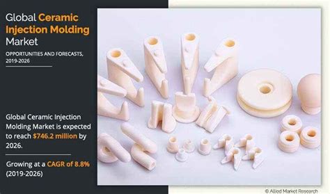 An Ultimate Guide to Ceramic Injection Molding |End User Industrial, Automotive, Healthcare ...