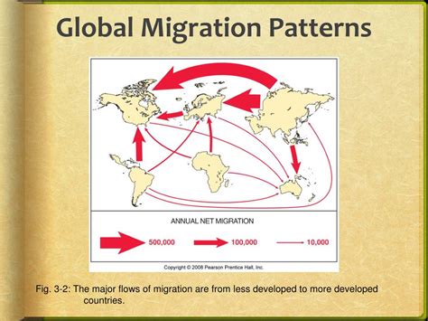 PPT - Migration PowerPoint Presentation, free download - ID:6347203