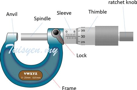 Micrometer Screw Gauge - Micrometer Screw Gauge Diagram (1288x874), Png ...