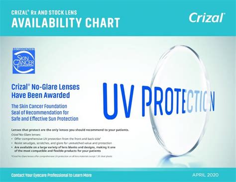 (PDF) CRIZAL Rx AND STOCK LENS AVAILABILITY CHART Availability ...