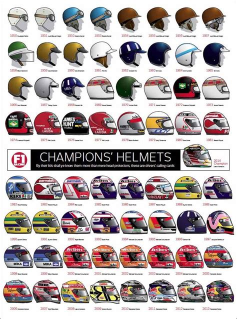 Helmets of all F1 champions since 1950 | Caschi, Auto da corsa, Moto da corsa