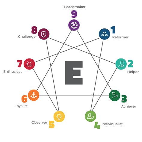 Discovering Enneatype 7: The Enthusiast