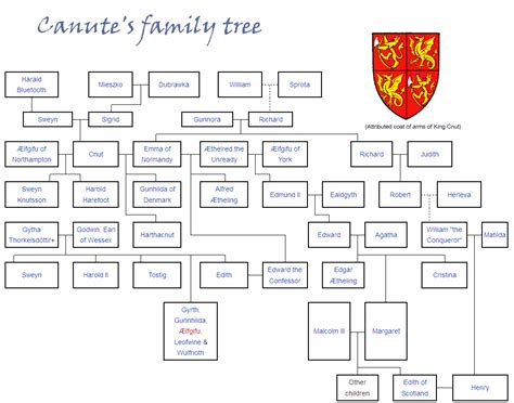 Pin by Randy Clute on History in 2023 | Family tree, English history ...