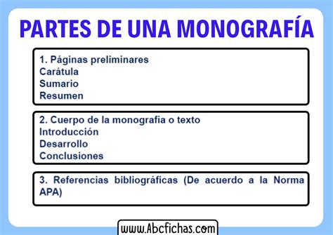 Estructura y Partes de una Monografia | Todas Las Partes