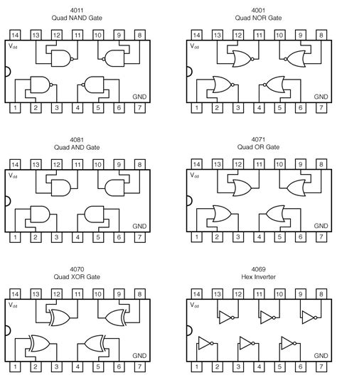 DIP Gate Packaging | Logic Gates | Electronics Textbook