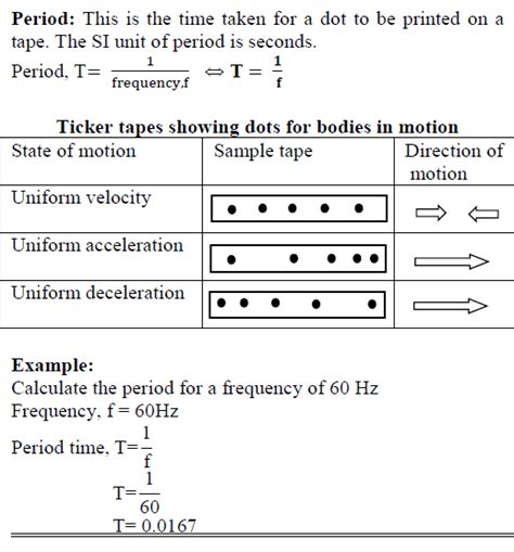 Determining the velocity and acceleration of a body using a ticker Tape Time - revisionug.com