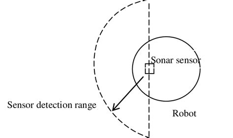 Rotating Sensor Arrangement | Download Scientific Diagram