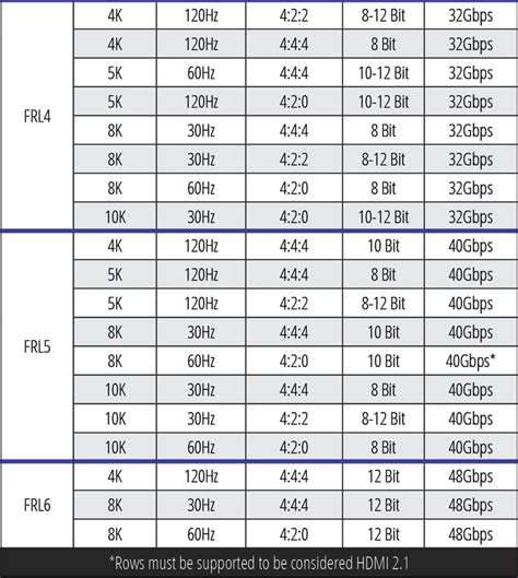 FRL Data Rate Chart - MURIDEO