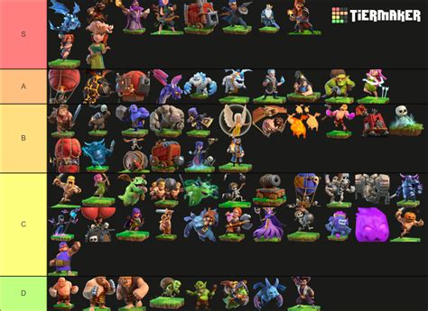 Coc Wizard Towers Tier List Community Rankings Tiermaker | SexiezPicz Web Porn